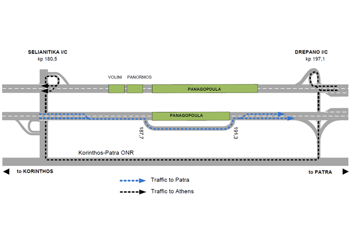 Large Scale Exercise in the Tunnels of Patras Bypass