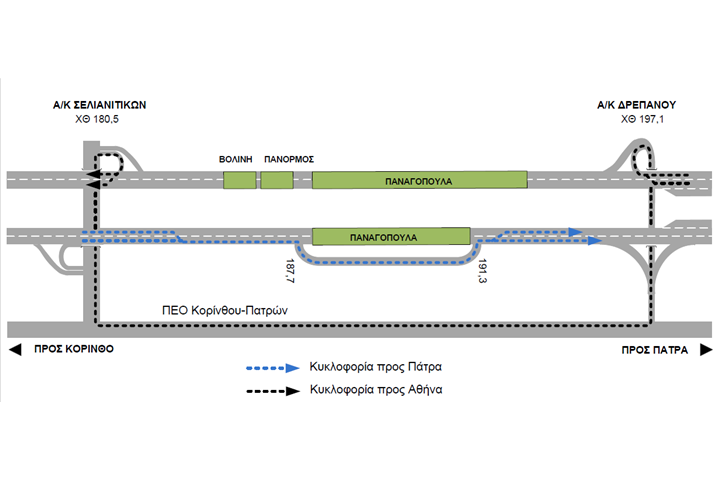 Large Scale Exercise in the Tunnels of Patras Bypass