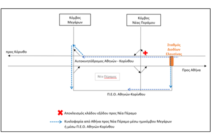 Short Night closure of Nea Peramos Interchange Ramps