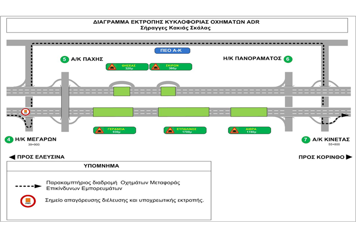 Traffic ban on vehicles transporting dangerous goods  on Wednesday 16/10/24 and Thursday 17/10/24  In the Kakia Skala Tunnels, in the direction to Korinthos