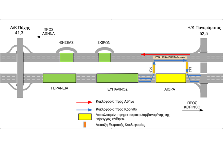Traffic arrangements on Athens-Korinthos NNR to locally divert the traffic to Korinthos outside the “Aithra” Tunnel