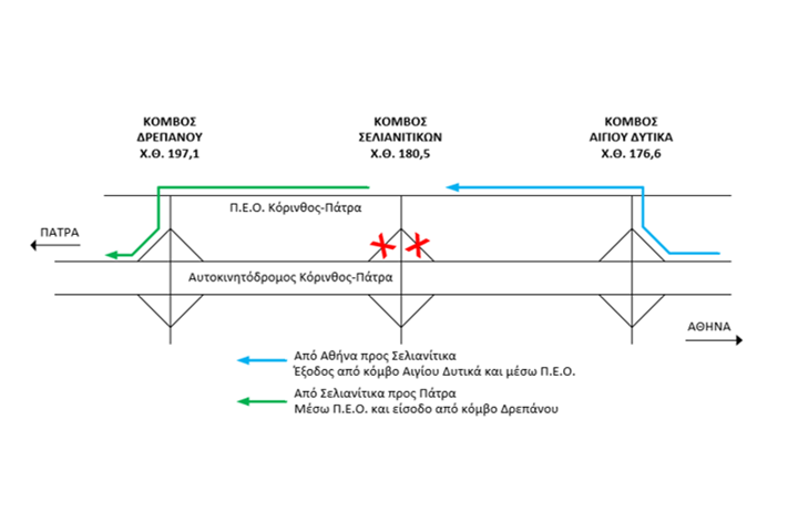 Διέλευση Βαρέων Οχημάτων από τον Κόμβο Σελιανίτικων