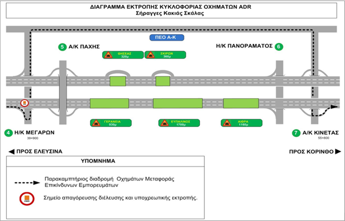 Απαγόρευση διέλευσης οχημάτων μεταφοράς επικίνδυνων φορτίων από τις σήραγγες Κακιάς Σκάλας στην κατεύθυνση προς Κόρινθο