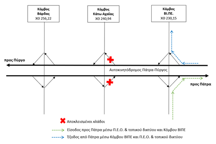 Ολιγόωρος Αποκλεισμός Κυκλοφορίας σε κλάδους του κόμβου Κάτω Αχαΐας