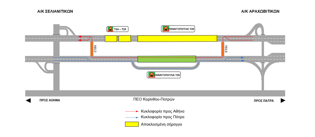 Heavy Maintenance Works at the Panagopoula Tunnels