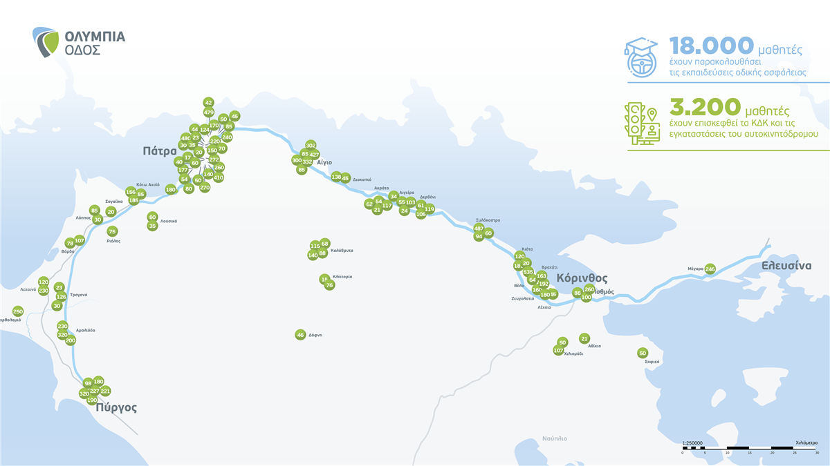 The “road” to safety starts in school. Road Safety Education Program in Achaia 