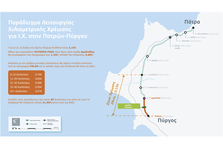 Σε λειτουργία η χιλιομετρική χρέωση και στον Κόμβο Αμαλιάδας  στην Πατρών-Πύργου 