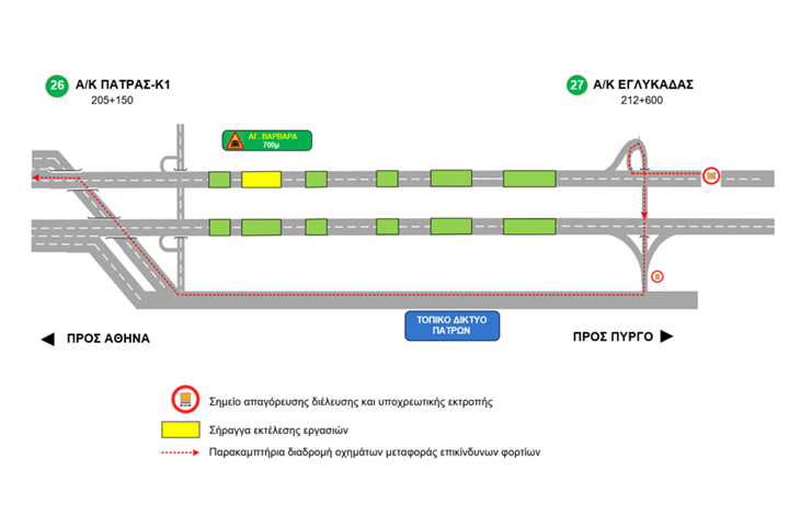 Νυχτερινή απαγόρευση διέλευσης οχημάτων μεταφοράς επικίνδυνων φορτίων  στην Περιμετρική Πατρών (προς Αθήνα)