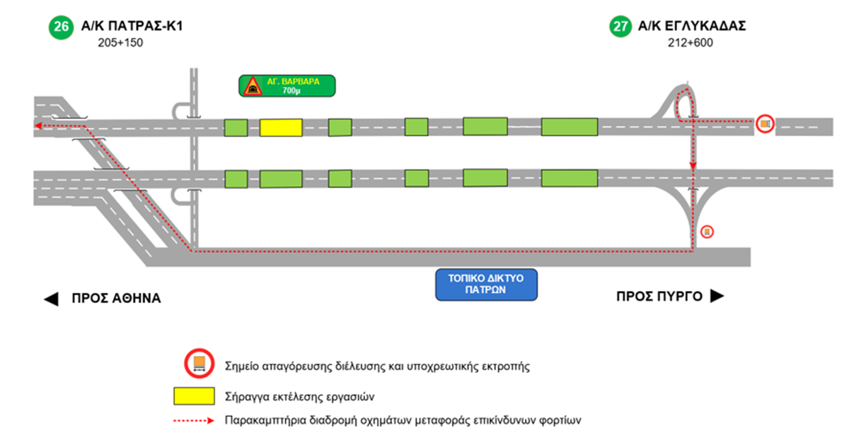 Νυχτερινή απαγόρευση διέλευσης οχημάτων μεταφοράς επικίνδυνων φορτίων  στην Περιμετρική Πατρών (προς Αθήνα)
