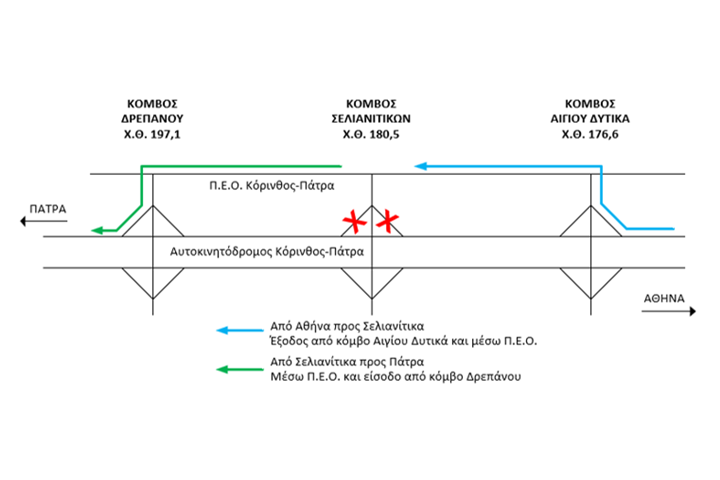 Αποκατάσταση κυκλοφοριακών ρυθμίσεων στον κόμβο Σελιανιτίκων