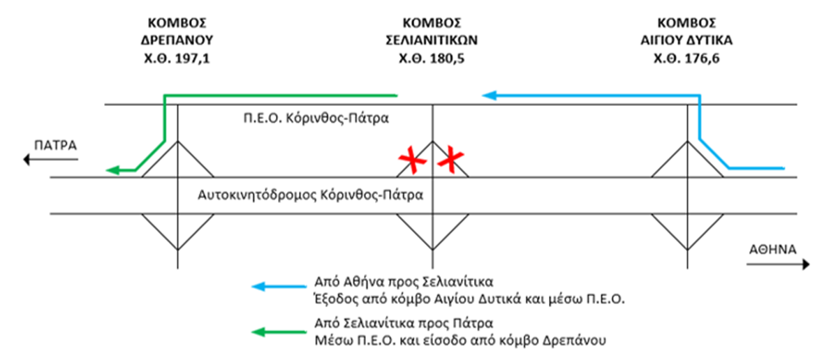 Αποκατάσταση κυκλοφοριακών ρυθμίσεων στον κόμβο Σελιανιτίκων