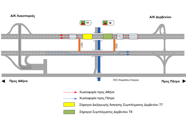 Διεξαγωγή «Άσκησης Μεγάλης Κλίμακας»  στις σήραγγες Δερβενίου