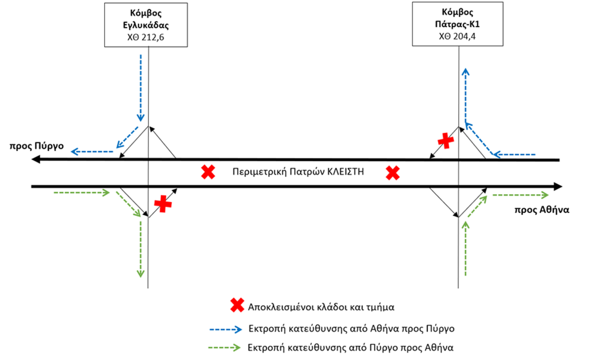 Ολιγόωρος νυχτερινός αποκλεισμός  μεταξύ Κόμβων Πατρών-Κ1 και Εγλυκάδας της Περιμετρικής Πατρών
