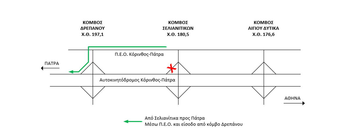 Αποκατάσταση παρεμβάσεων που έγιναν στον Α/Κ Σελιανίτικων για τη διέλευση υπερμεγεθών οχημάτων μεταφοράς τμημάτων ανεμογεννητριών