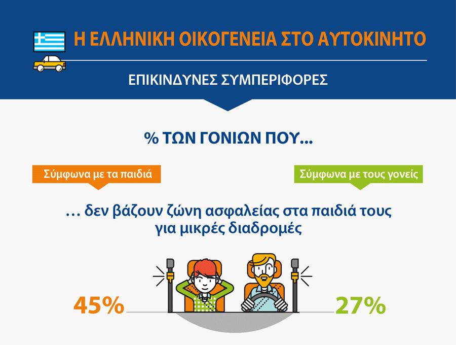 ΟΔΙΚΗ ΑΣΦΑΛΕΙΑ με το Ίδρυμα VINCI Autoroutes για υπεύθυνη οδήγηση