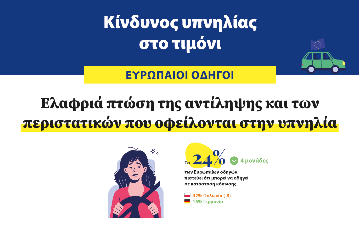 Το ίδρυμα VINCI Autoroutes δημοσιοποιεί τα αποτελέσματα του 11ου Βαρομέτρου για την υπεύθυνη οδήγηση