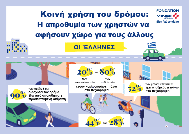 Κοινή χρήση του οδικού δικτύου στην Ευρώπη : «Κάνε στην άκρη να περάσω!»