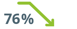 76%