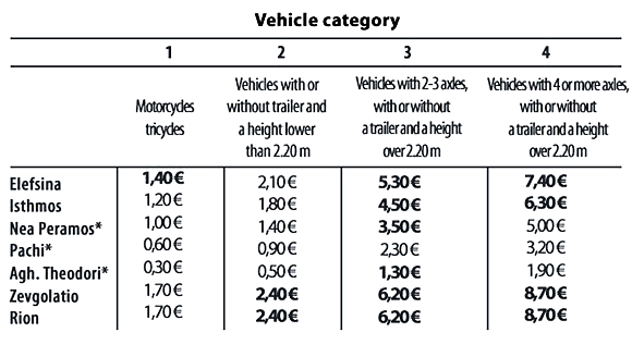 tol plus rate 2016