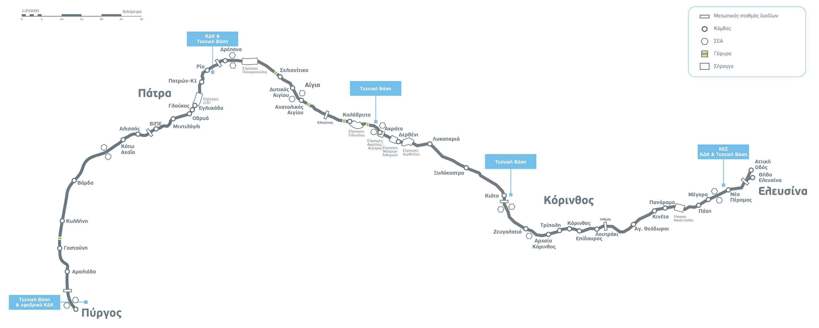 Τεχνικές Βάσεις