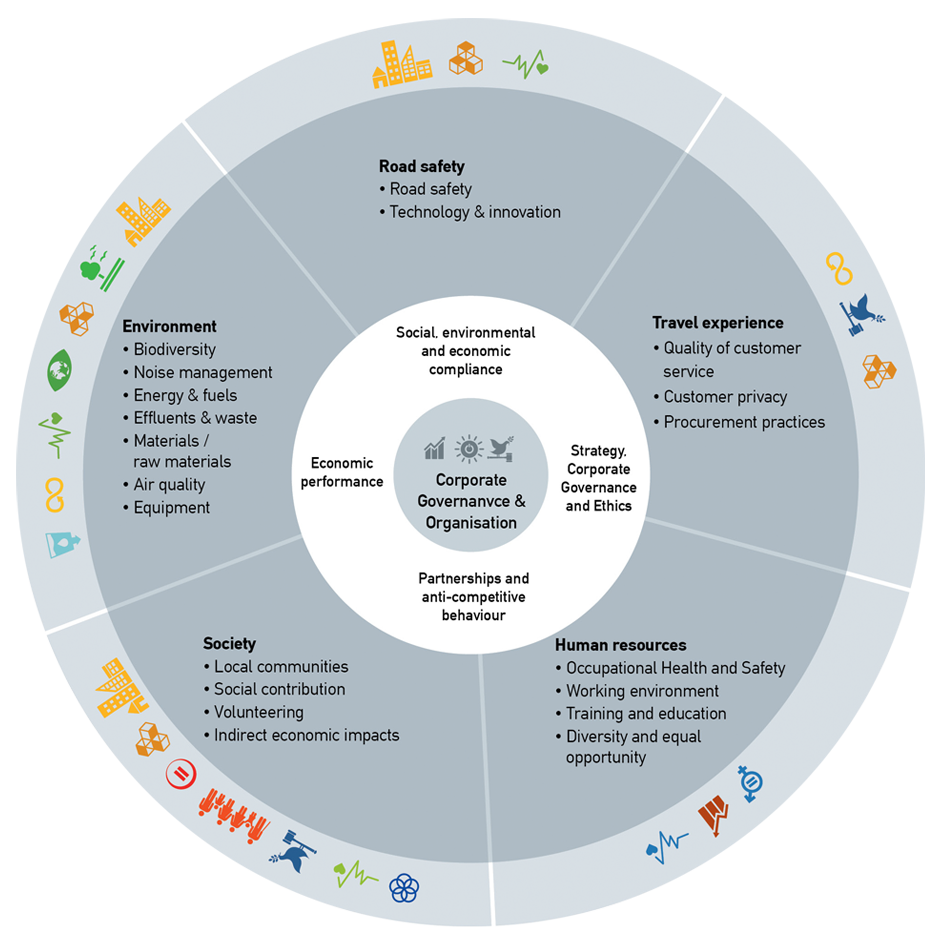 Our Sustainability Strategy